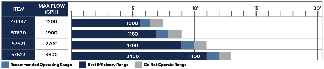 Oase AquaMax Eco Classic 1900 - Image 6