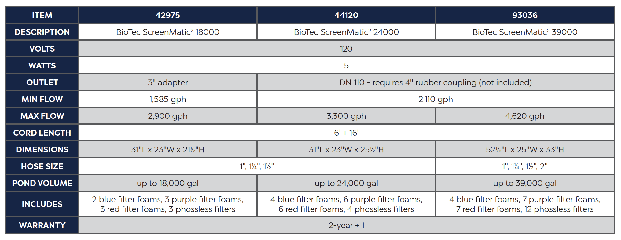 Oase BioTec Screenmatic 18000 - Image 9