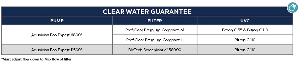 Oase AquaMax Eco Expert - 6,800 GPH - Image 6